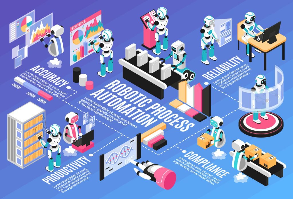 codehive robotic process automation